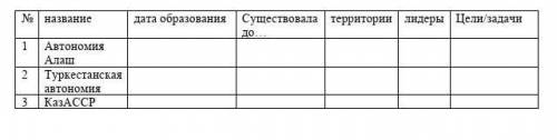 Национальные автономии в Казахстане. Заполни таблицу:Очень нужно ​