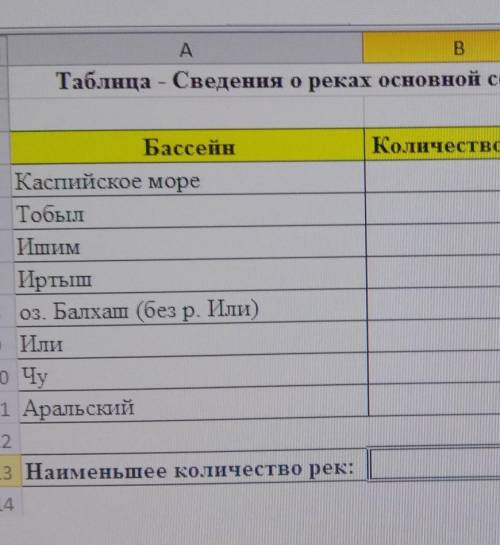 Дана таблица, которая содержит сведения о речных системах Казахстана. Напишите функцию для нахождени