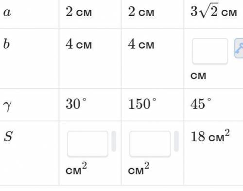 Заполни таблицу где a и b стороны треугольника, y угол между ними S площадь треугольника