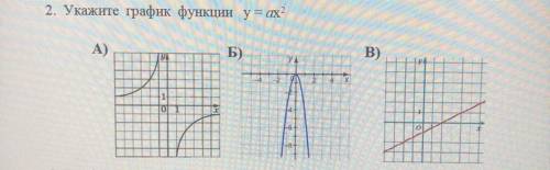 Укажите график функции y= ах^2 точный ответ с объяснением