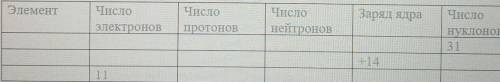 4 Задание Дайте полное описание химического элемента по названию и количеству фундаментальных частиц