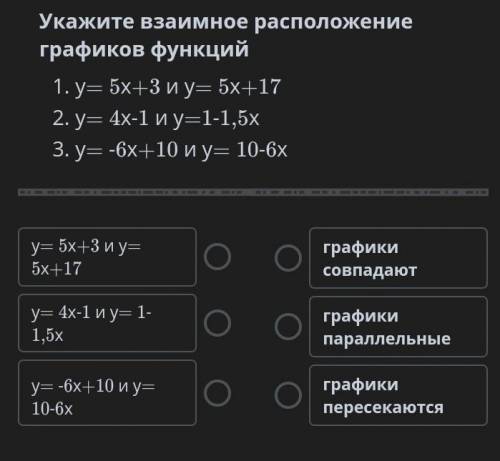 Укажите взаимное расположение графиков функций у= 5х+3 и у= 5х+17у= 4х-1 и у=1-1,5ху= -6х+10 и у= 10