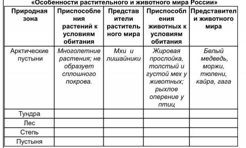 с географией Особенности растительного и животного мира