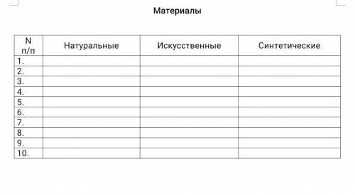 нужно привести 10 примеров на каждое ​