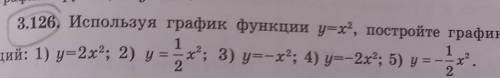 Используя график функции y=x2, постройте графики функций ​