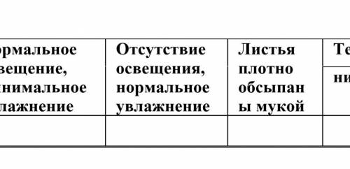 Вывод Условия жизнедеятельности растений Нормальное освещение и увлажнение Нормальное освещение, мин