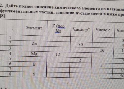 2. Дайте Полное описание химического элемента по названию и количествуфундаментальных частиц, заполн