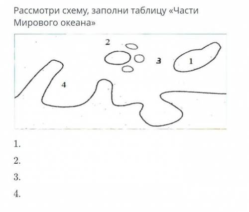 Рассмотри схему, заполни таблицу «Части Мирового океана» 2. 3. 4. даю​