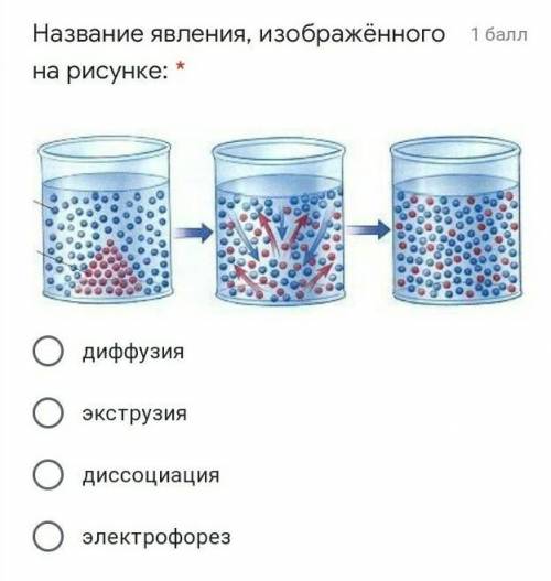 Название явления, изображённого на рисунке:Х1 диффузия2 экструзия3 диссоциация4 электрофорезНА РИСУН