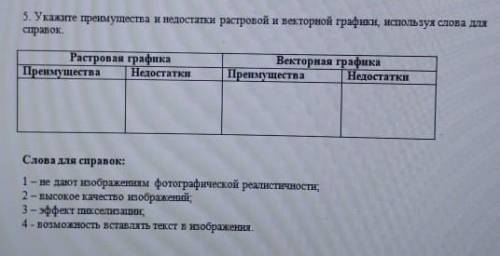 укажи преимущества и недостатки растровой и векторной графике используя слова для справок