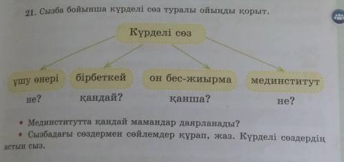 21. Сызба бойынша күрделі сөз туралы ойыңды қорыт. Күрделі сөзұшу өнерібірбеткейон бес-жиырмамединст