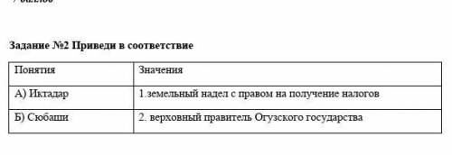 Приведи в соответствие Понятия Значения А) Иктадар 1.земельный надел с правом на получение налоговБ)