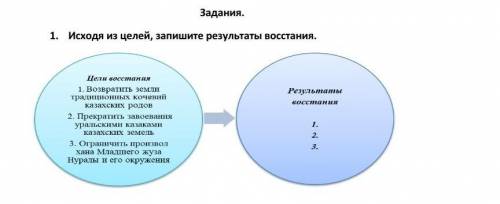 История Казахстана напишите ответ . ​