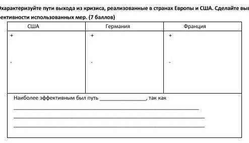 Охарактеризуйте пути выхода из кризиса, реализованные в странах Европы и США. Сделайте вывод об эффе