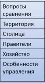 Нужно сделать это кому не трудно. Ассирия,персия, кушан, парфия​