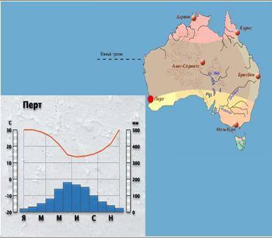 Определите тип климата по климатограмме и дайте характеристику данному климату Перт, 32˚ ю.ш., 115˚