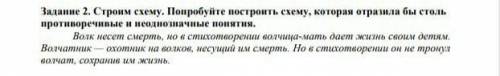 строим схемы. попробуйте построить схемк , которая отразила бы противоречивые и неоднозначные поняти