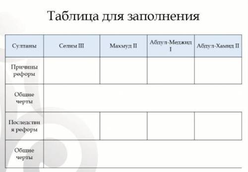 заполнить таблицу по истории