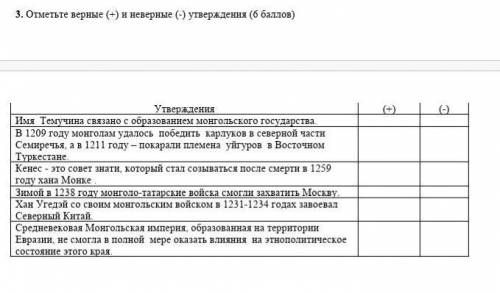 Отмете верный и не верное утверждение име темуджин связоно с образованием государства​