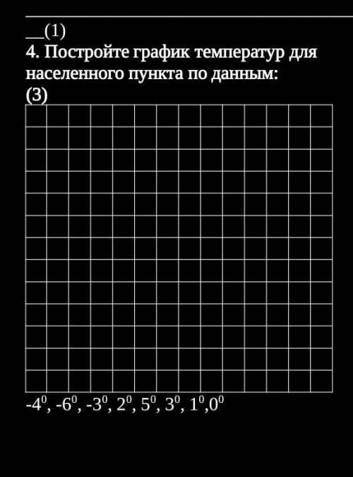 Постройте график температур для населённого пункта по данным