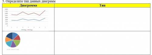 Определите тип данных диаграм ​