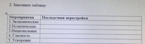 Мероприятия, последствия перестройки. Заполните таблицу: