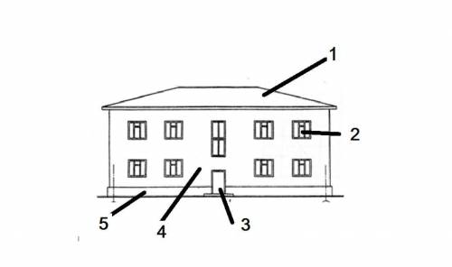 Задание: укажите названия конструктивных элементов здания. В ответе указывайте только цифру и назван