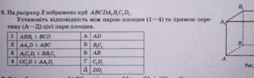 На рисунку 2 зображено куб ABCDA1B1C1D1. Установіть відповідність між парою площин (1--4) та прямою