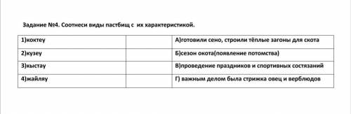 Соотнеси виды пастбищ с их характеристикой.Например: 1-2,2-4