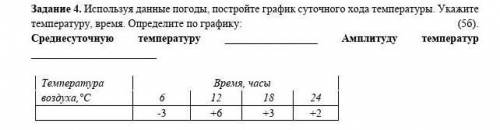 Используя данные погоды, постройте график суточного хода температуры. Укажите температуру, время. Оп