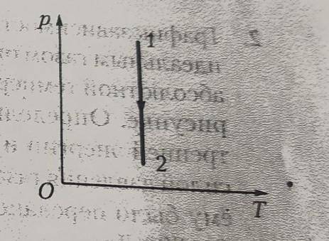 График зависимости давления идеального газа определенной массы от абсолютнойтемпературы представлен