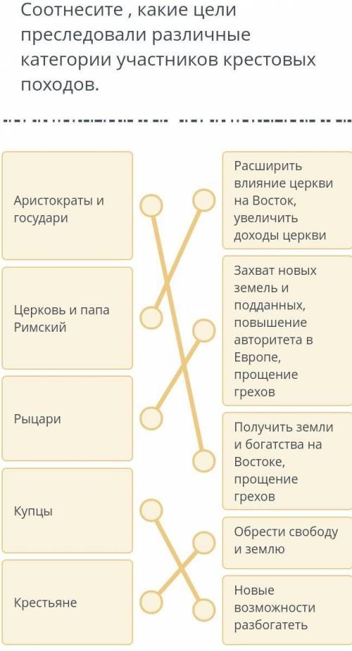 Кто может сказать правильно то или нет