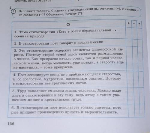 Заполните таблицу.С какими утверждениями вы согласны (+),с какими-не согласны (-)?Обьясните,почему(?