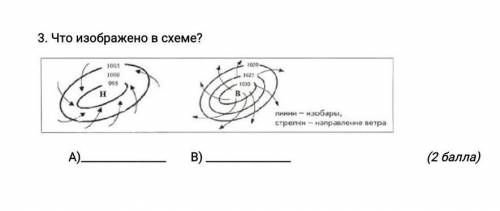 3. Что изображено в схеме? А) В) ​