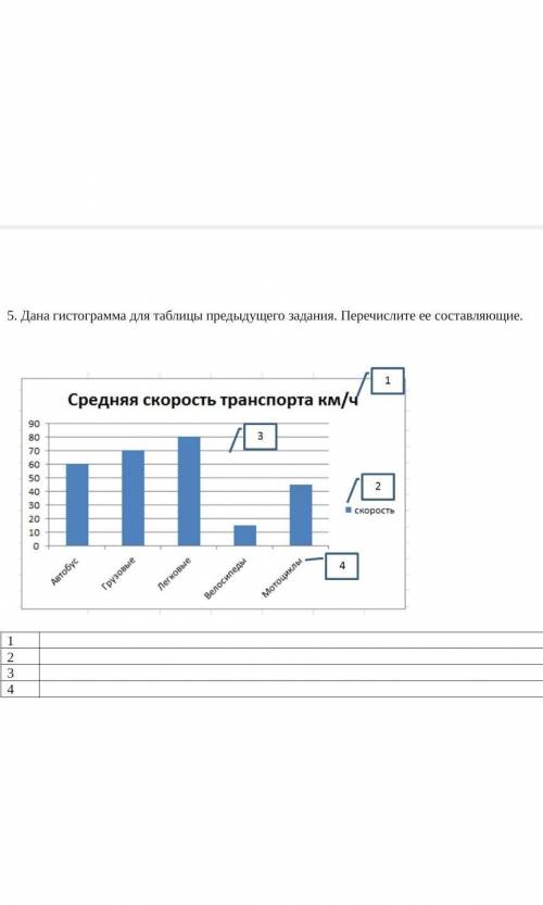 . Дана гистограмма для таблицы предыдущего задания. Перечислите ее составляющие СОР ​