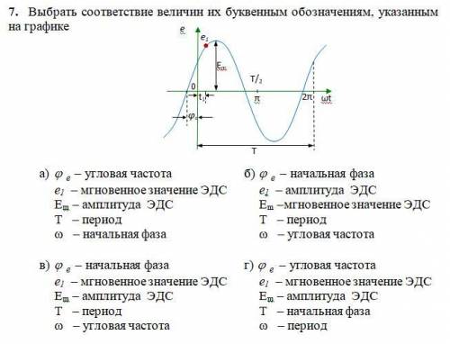 Электрические цепи переменного тока.