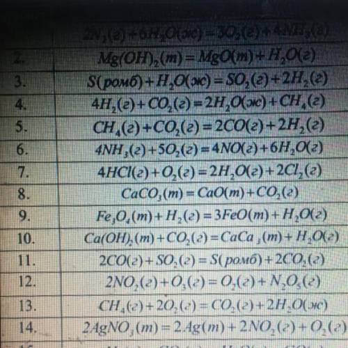 8 уравнение на фото caco3(m)=cao(m)+co2 газ