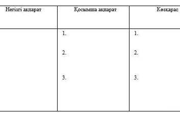 Казак тили 7сынып бжб 2токсан​