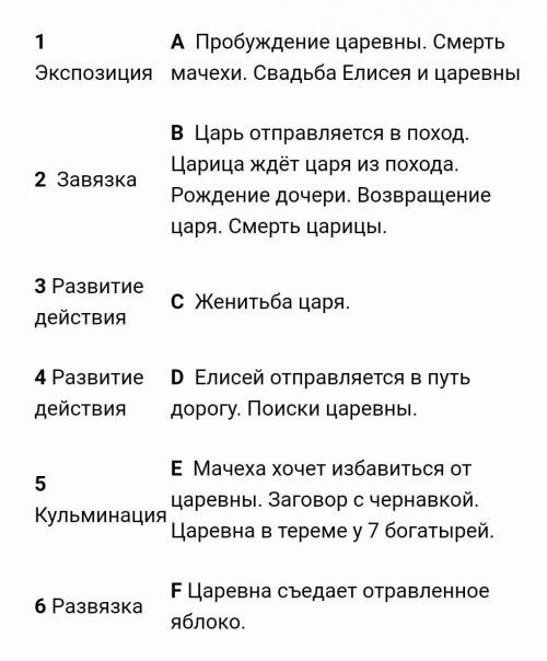 сор русской литературы сделаю лучший ответ и 5 звезд​