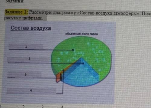 Задание 1: Рассмотри диаграмму «Состав воздуха атмосферы». Подпиши названия газов, обозначенных на р