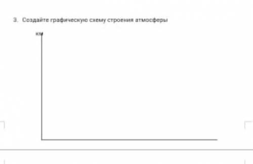 Создайте графическую схему строения атмосферы​