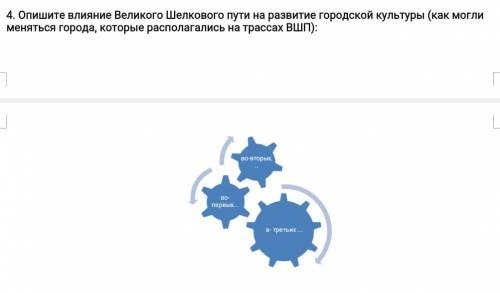 Опишите влияние Великого Шелкового пути на развитие городской культуры (как могли меняться города, к