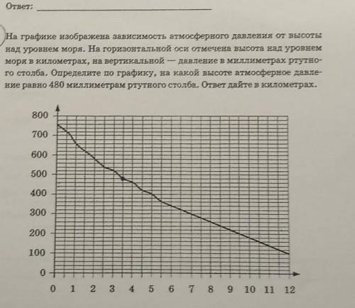 На графике изображена зависимость атмосферного ​