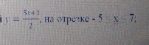 B) Найдите область значений функции, заданной формулой​