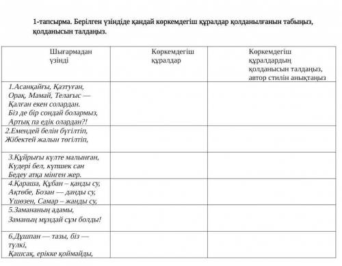 Асанқайғы, Қазтуған, Орақ, Мамай, Телағыс —Қалған екен солардан.Біз де бір сондай болармыз,Артық па