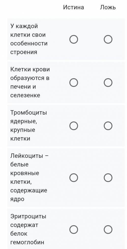 Задание 2. Форменные элементы – это клетки крови, к ним относятся - эритроциты, тромбоциты и лейкоци