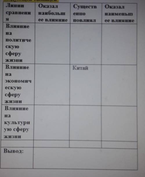 только давайте без я не знаюА то я знаю как вы получаете бескорыстно​