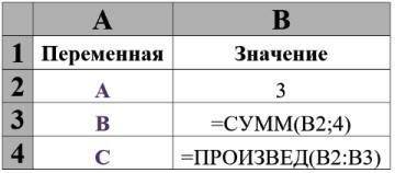 Дан фрагмент электронной таблицы. Определите результат ячейки В4 и введите ваш ответ