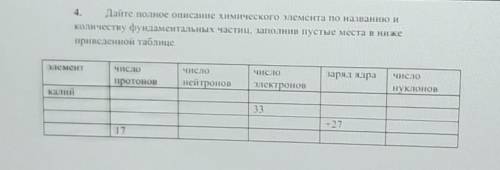 4. Дайте полное описание химического элемента по названию и количеству фундаментальных частиц, запол