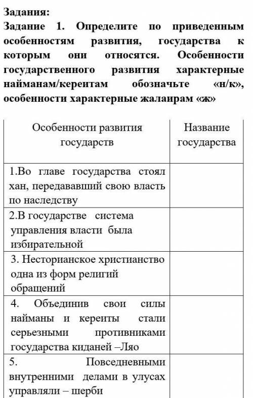 Определите по приведенным особенностям развития, государства к которым они относятся. Особенности го